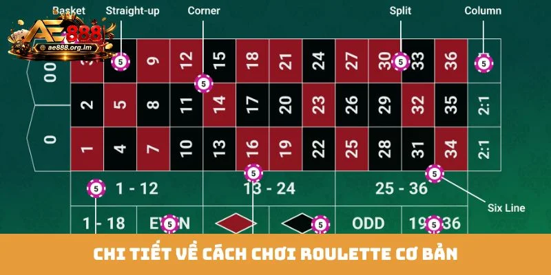 Chi tiết về cách chơi Roulette cơ bản
